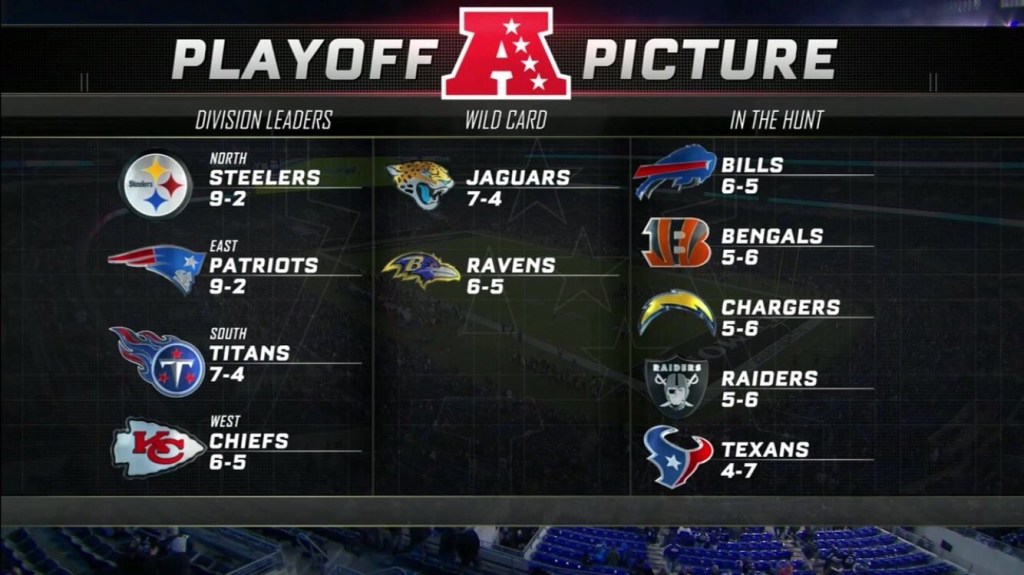 AFC Playoff Picture: Week&nbsp;13